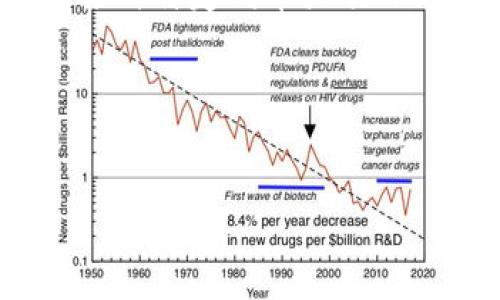 注意：在关于加密货币和区块链的讨论中，