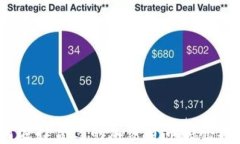 如何选择合适的加密货币