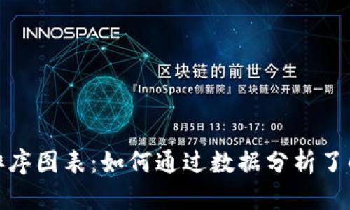 加密货币排序图表：如何通过数据分析了解市场动态