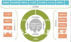 美国是否会全面禁止加密