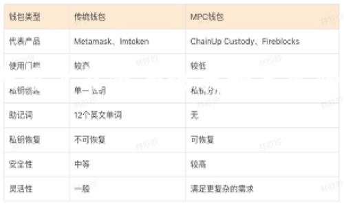   如何通过TP钱包找回丢失的币：详细指南和实用技巧 / 

 guanjianci TP钱包, 找回币, 数字资产, 钱包安全 /guanjianci 

引言
在加密货币的世界里，数字资产的安全性是用户最为关心的话题之一。然而，由于多种原因，用户可能会面临偷窃、丢失甚至误删资产的尴尬局面。作为一个功能强大的钱包，TP钱包以其良好的用户体验和可靠的安全性，成为许多用户存储和管理数字资产的优选工具。那么，如果你的币在TP钱包中丢失了，如何才能有效地找回呢？本文将给出详细的解决方案，并提供一些实用的小建议，帮助用户更好地管理和保护自己的数字资产。

一、TP钱包基本功能介绍
TP钱包是一款针对各类加密货币的移动钱包，支持多种数字资产的存储和交易。其主要功能包括资产管理、交易发送与接收、Token兑换、DApp访问、NFT管理等。TP钱包采用了高标准的安全措施来保护用户的资产，用户可以通过助记词、私钥等方式来恢复钱包，确保在丢失设备时依然能够找回资产。

二、为什么会出现资产丢失的情况
资产丢失的原因主要可以归结为以下几种情况：
ul
  li设备丢失或被盗：用户的手机或电脑丢失后，可能无法再通过TP钱包访问自己的资产。/li
  li误删钱包：有时候用户在清理手机应用时，不小心将TP钱包删除，导致无法直接访问资产。/li
  li网络钓鱼：一些不法分子通过假冒网站或应用骗取用户的助记词或私钥，导致资产被盗。/li
  li技术故障：软件更新或其他技术问题也可能导致无法访问钱包。/li
/ul

三、找回币的步骤
如果您的币在TP钱包中丢失了，以下是一些找回资产的步骤和技巧：

h41. 检查网络连接/h4
在用TP钱包进行操作之前，确保您的设备与互联网连接正常。如果网络不稳定，可能会导致资产无法显示或者交易失败。

h42. 尝试重新登录/h4
如果您在TP钱包中无法找到自己的资产，请尝试退出并重新登录。可能是临时的连接问题，重新登录后，资产信息可能会正确显示。

h43. 使用助记词或私钥恢复钱包/h4
如果您不小心删除了TP钱包，或是更换了设备，可以通过助记词或私钥来恢复钱包。进入TP钱包的恢复界面，输入您所记录的助记词，按提示操作即可康复您的钱包资产。

h44. 检查备份信息/h4
如果你有曾经备份的TP钱包文件，或者导出过私钥，您可以通过这些备份信息找回自己的资产。遵循相应的步骤将备份导入TP钱包即可。

h45. 联系TP钱包客服/h4
如果以上方法都未能找回您的资产，建议联系TP钱包的官方客服。提供尽可能详细的信息，他们会根据您的具体情况给予指导。

四、如何预防资产丢失
为了避免未来再出现资产丢失的情况，用户可以采取以下措施：

h41. 保管好助记词/h4
助记词是恢复钱包最有效的方式，请将助记词写下来并妥善保管。避免将助记词存储在网络上，以防信息泄露。

h42. 定期备份钱包/h4
定期备份您在TP钱包的资产信息，确保在设备故障或其他事故时可以快速恢复。

h43. 开启双重认证/h4
开启双重认证可以增加账户的安全性，即使他人在您的设备上得到了TP钱包，也无法轻易进行交易。

h44. 警惕网络钓鱼/h4
使用TP钱包时，务必确保访问的是官方渠道，避免轻信来历不明的链接或邮件，警惕信息欺诈。

h45. 定期更新应用/h4
确保您的TP钱包应用始终保持最新，以享受更安全的使用体验和修复已知的漏洞。

五、常见问题解答

h41. TP钱包的助记词丢失了怎么办？/h4
如果您的TP钱包助记词丢失了，您将无法再访问相关的数字资产。助记词是钱包的唯一恢复方式，因此建议用户在设置钱包时认真记录并妥善保管。如果您已经进行过私钥备份，那么还可以通过私钥恢复钱包；如果不幸都没有，那么恢复的可能性极小。为了避免这种情况，建议日常确保自备助记词和私钥以及定期备份。

h42. 如何保障TP钱包的安全性？/h4
保障TP钱包安全性的方法包括但不限于：选择官方渠道下载TP钱包、开启双重认证、定期更新应用、合理设置交易密码、避免填入私钥及助记词等信息在任何第三方网站或应用程序中。拥有良好的使用习惯和定期检查您的资产情况是保护自己数字资产的重要步骤。

h43. TP钱包支持哪些类型的资产？/h4
TP钱包支持包括但不限于基础币种，如比特币（BTC）、以太坊（ETH）、以及各类ERC20、TRC20代币。最新版本的TP钱包不断更新被支持的资产类型，用户可以在官方网站上查看支持的币种列表，确保所需的数字资产可以在TP钱包中使用。

h44. 如果我忘记了TP钱包的密码，该怎么办？/h4
如果您遗忘了TP钱包的密码，通常情况下，您可以通过助记词或私钥恢复钱包，并重新设置新的密码。因此，保护好助记词和私钥对于避免遗忘密码造成的损失至关重要。同时，TP钱包也可能提供其他找回密码的方式，可以查看TP钱包的官方帮助文档。

h45. 怎么处理交易失败的情况？/h4
交易失败的原因可能涉及网络阻塞、交易手续费不足、钱包余额不足、输入错误地址等。如果出现交易失败，建议界定是哪个原因可以进行相应处理，如补充钱包里的余额、重新检查输入的相关信息，以及查看当前网络状态。如果短时间内未能成功完成交易，也可以考虑增加交易的手续费，以提高成功概率。

总结
在数字货币逐渐流行的今天，TP钱包作为一种安全便捷的资产管理工具，方便用户管理自己的数字资产。但是，用户在享受便利的同时，也需要对自己的资产安全保持高度警惕。通过本文的介绍，希望广大用户能够有效找回丢失的币，并在未来的数字资产管理中制定合理的安全策略，最大程度地降低资产丢失的风险。 

无论是使用TP钱包还是其他钱包，保护好个人的信息和私钥是每一个加密货币用户必须遵循的基本原则。希望每位用户都能在数字资产的投资中获得成功与安心。