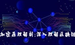 数字货币的加密原理解析：深入理解区块链和加