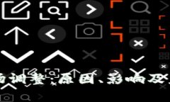 加密货币市场调整：原因、影响及未来趋势分析